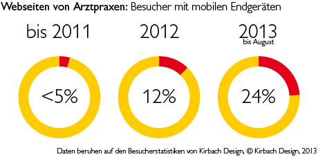 mobile homepage benutzer statistik